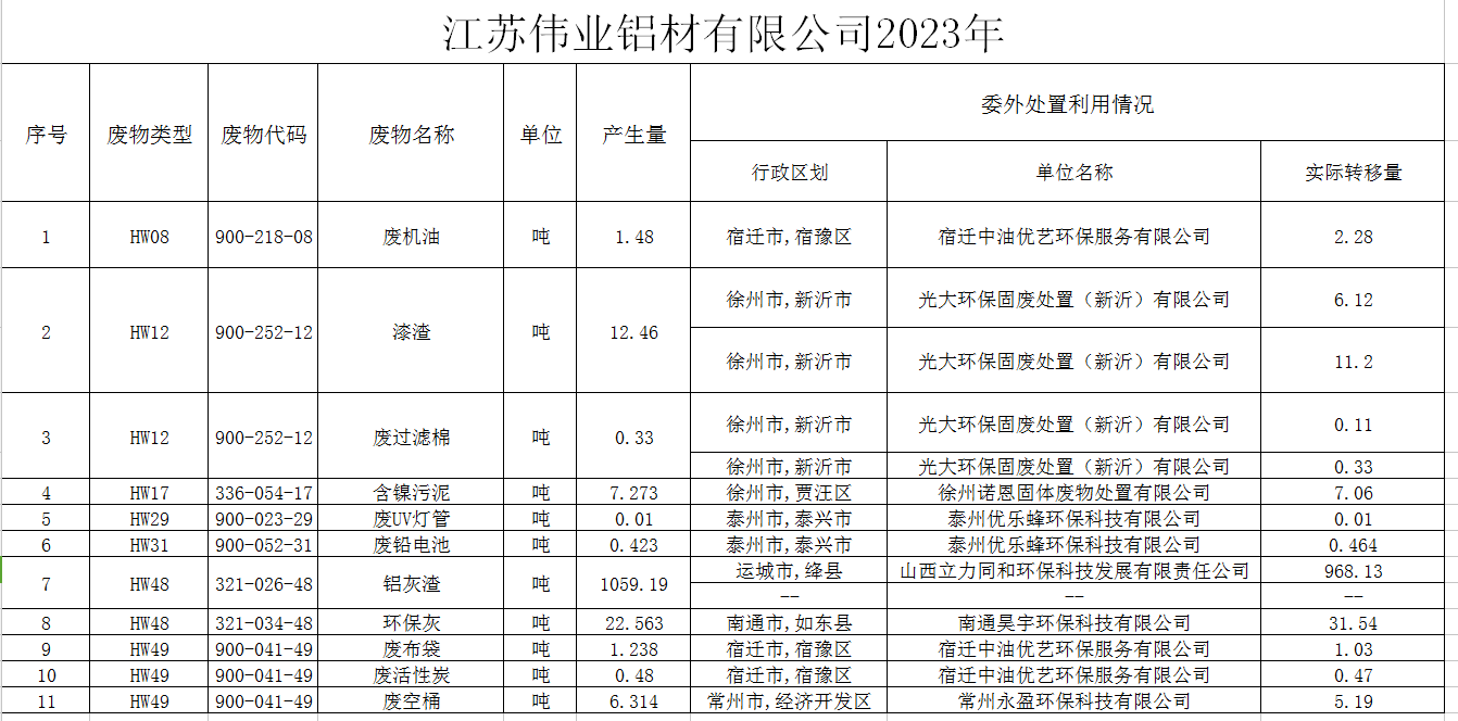 ?江苏j9国际站备用铝材有限公司（一厂）危险废料传染防治责任信息公示